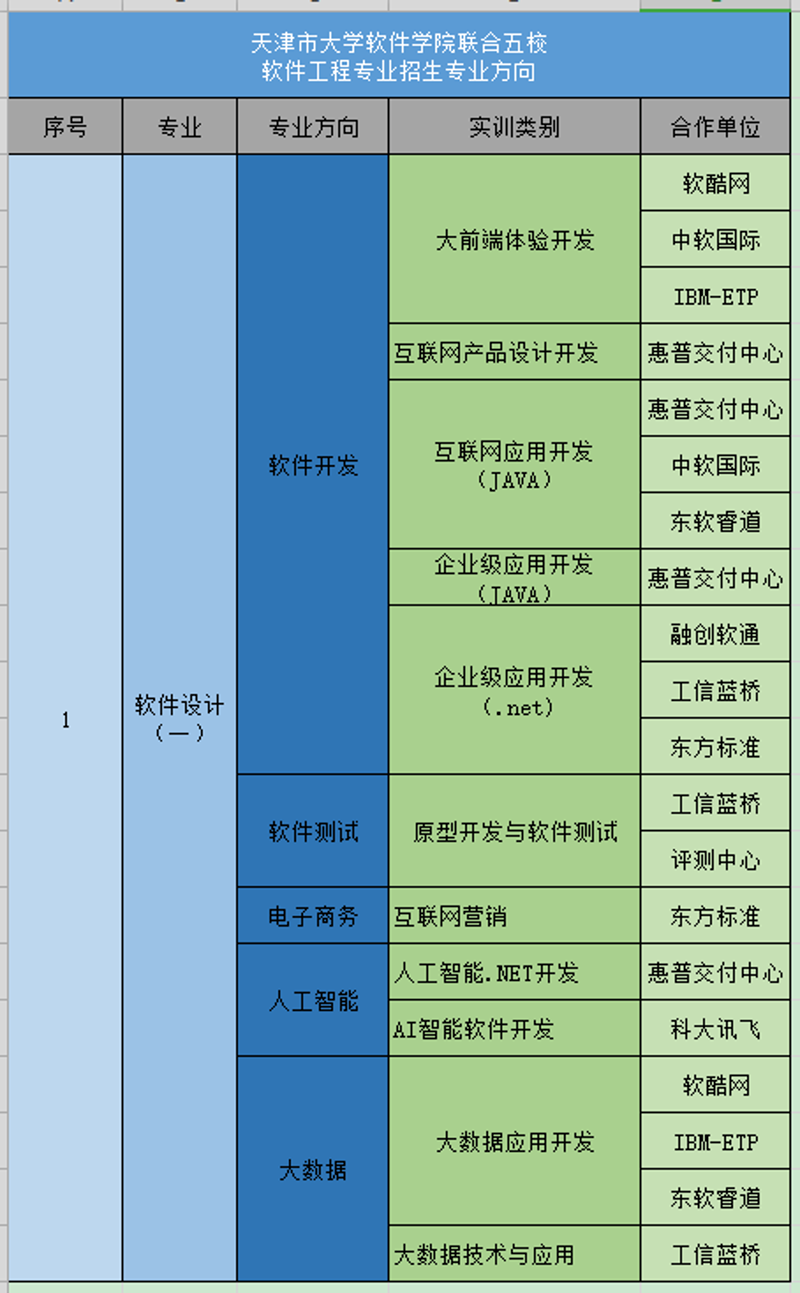 数字时代的桥梁——系统集成产业透视